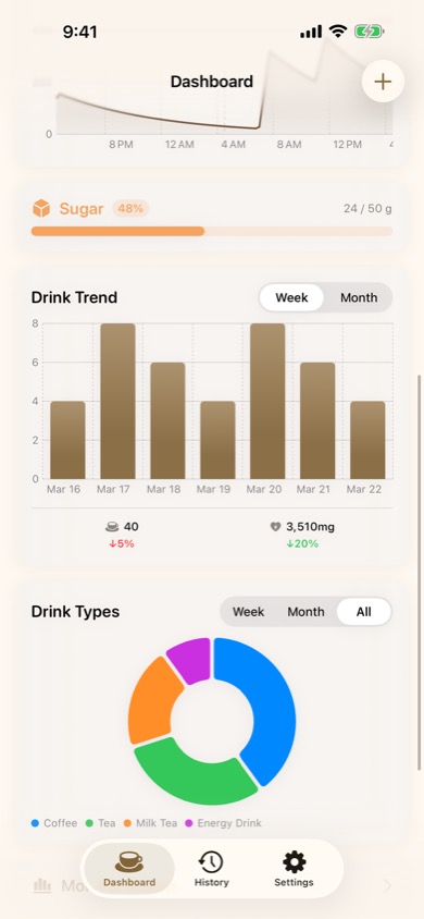 SipNote screenshot 2
